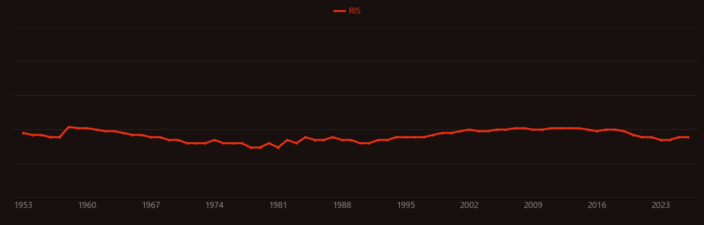 Sodium dithionite research intensity over time