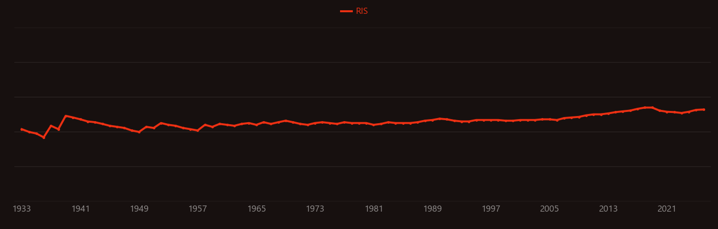 Sodium fluoride research intensity over time