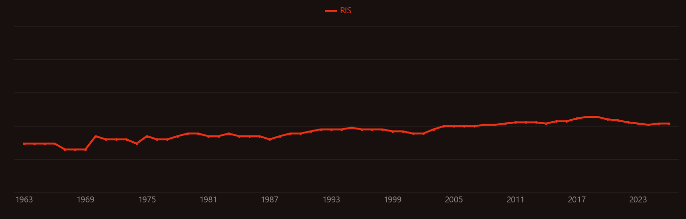 Sodium formate research intensity over time
