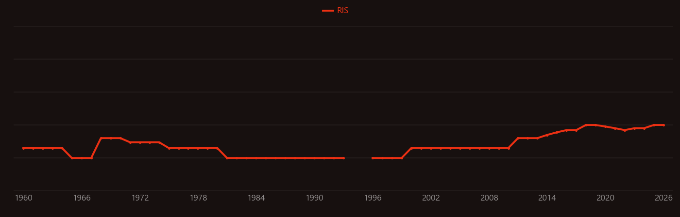 Sodium hexametaphosphate research intensity over time