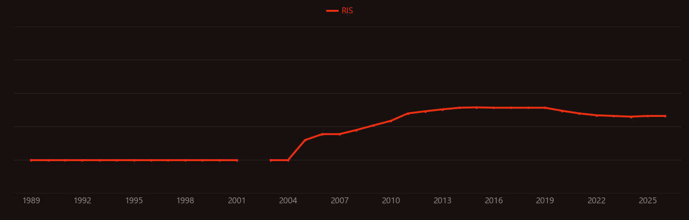 Sodium hydrosulfide research intensity over time