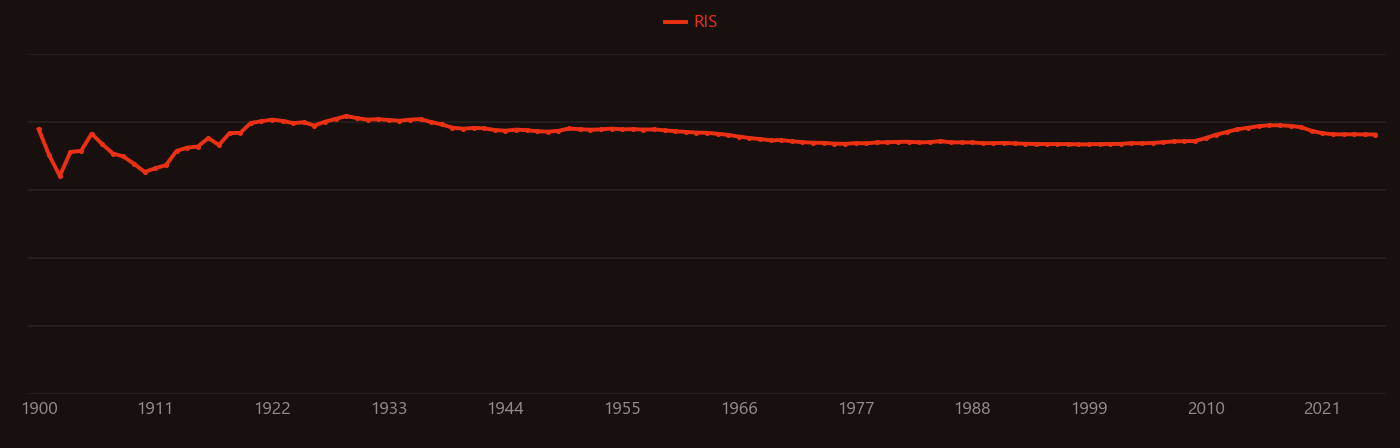 sodium hydroxide research intensity over time