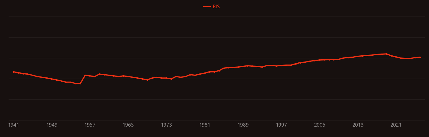 Sodium hypochlorite research intensity over time