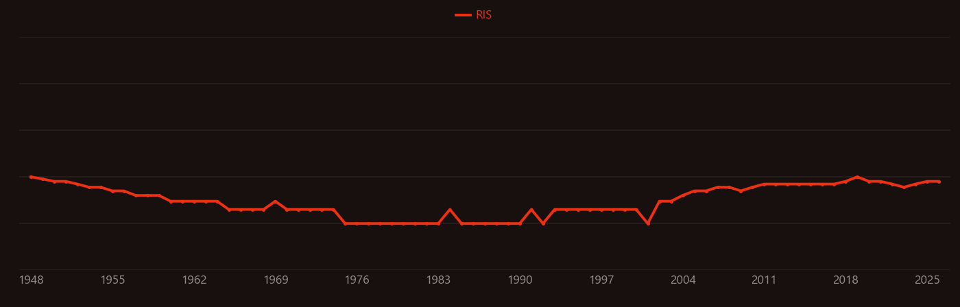 Sodium hypophosphite research intensity over time