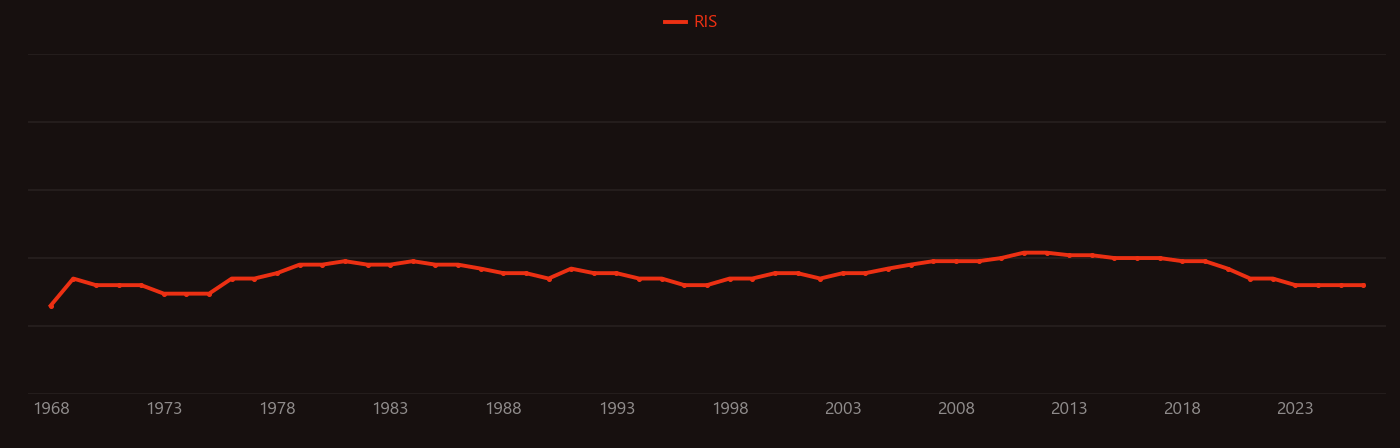 Sodium methoxide research intensity over time