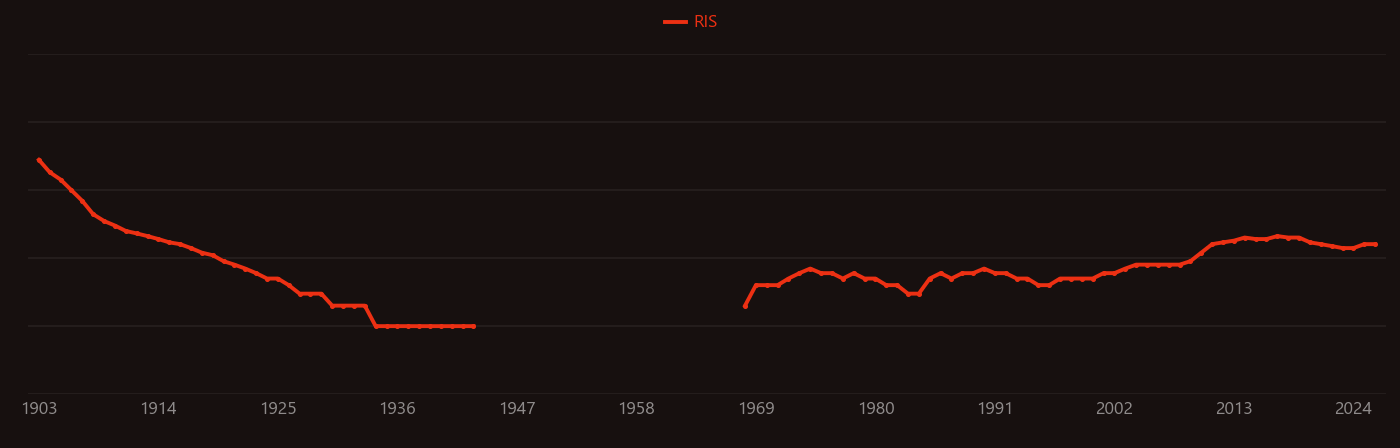 Sodium molybdate research intensity over time