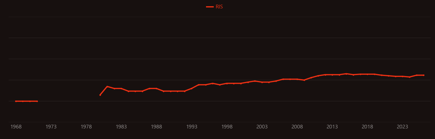 Sodium nitroprusside research intensity over time