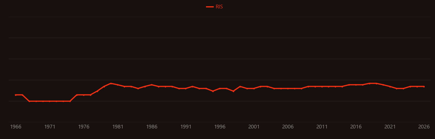 Sodium oxalate research intensity over time
