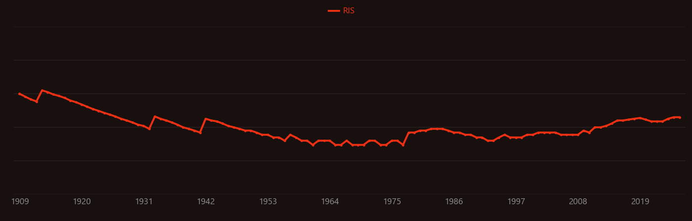Sodium oxide research intensity over time