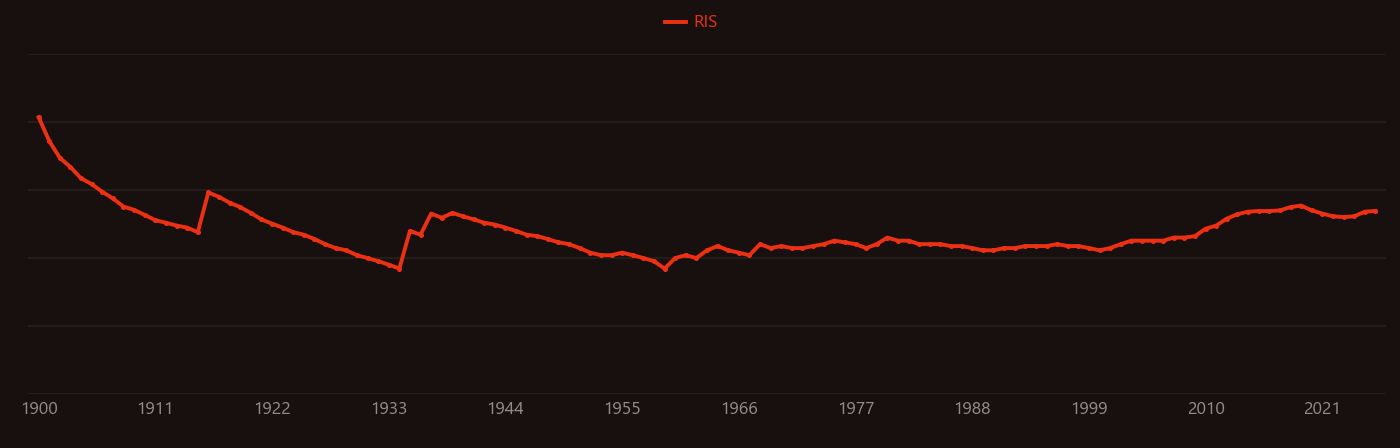 Sodium sulfate research intensity over time
