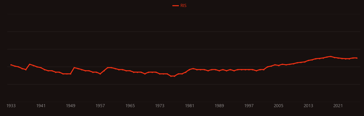Sodium sulfide research intensity over time