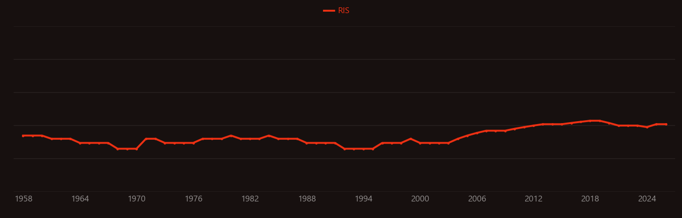 Sodium sulfite research intensity over time