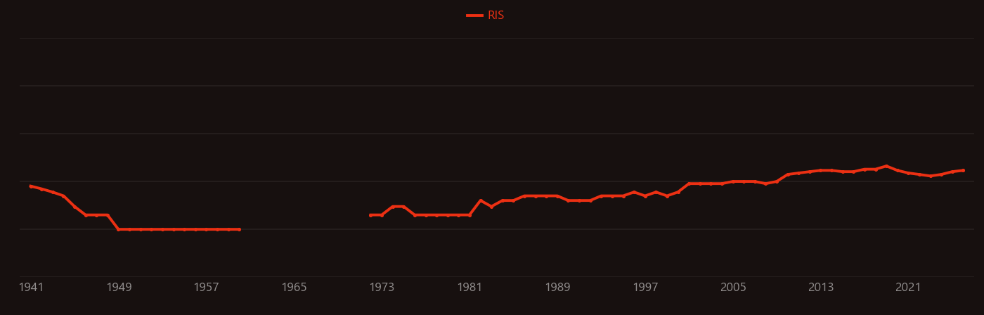 Sodium thiosulfate research intensity over time