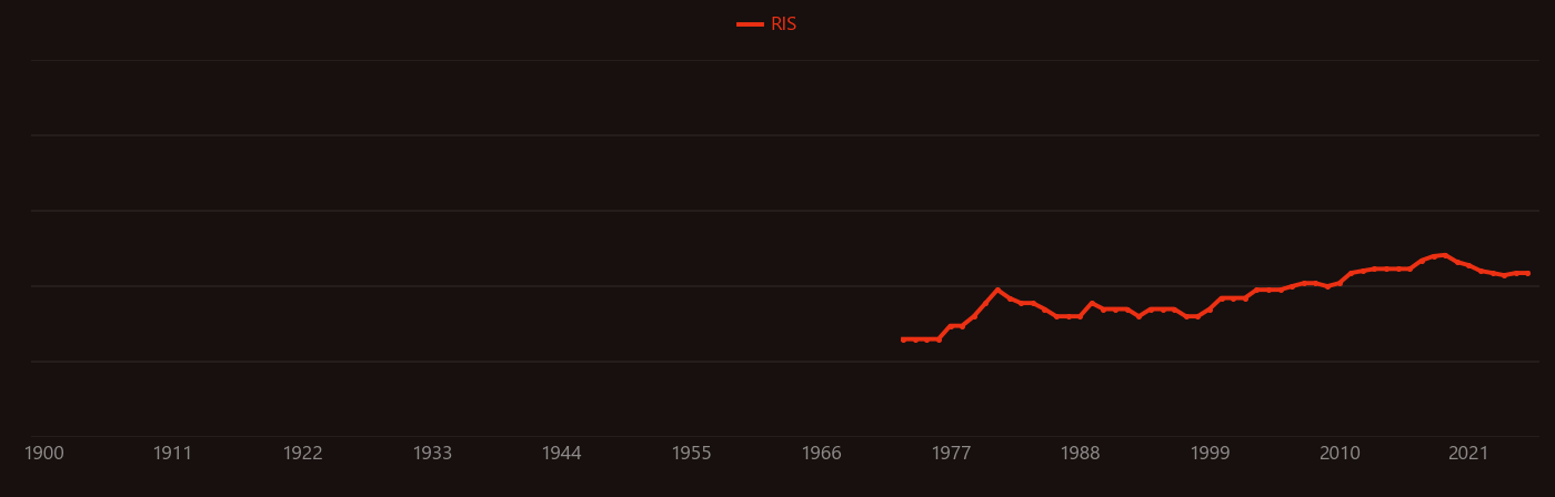 Sodium tungstate research intensity over time