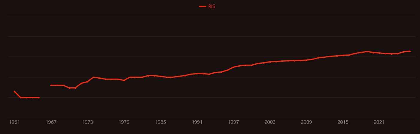Soil contamination research intensity over time