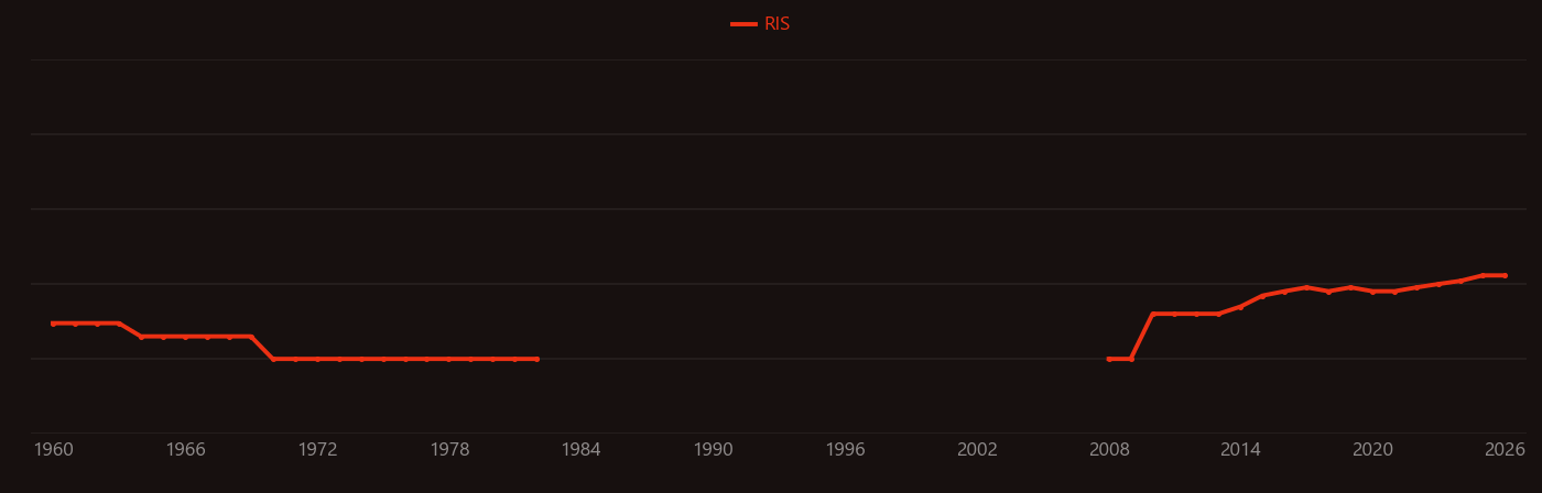 Solanum nigrum research intensity over time