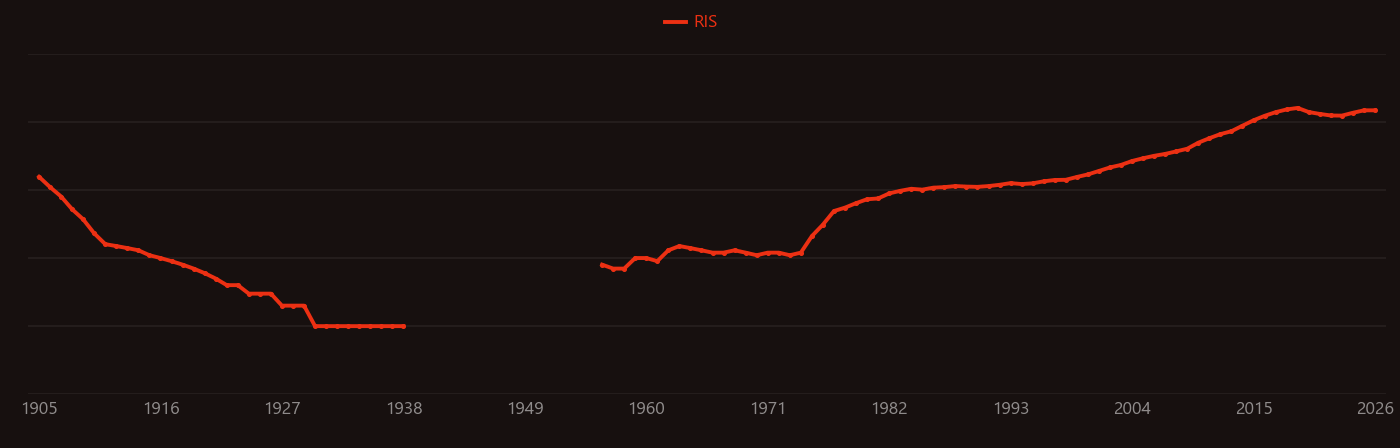 Solar cell research intensity over time