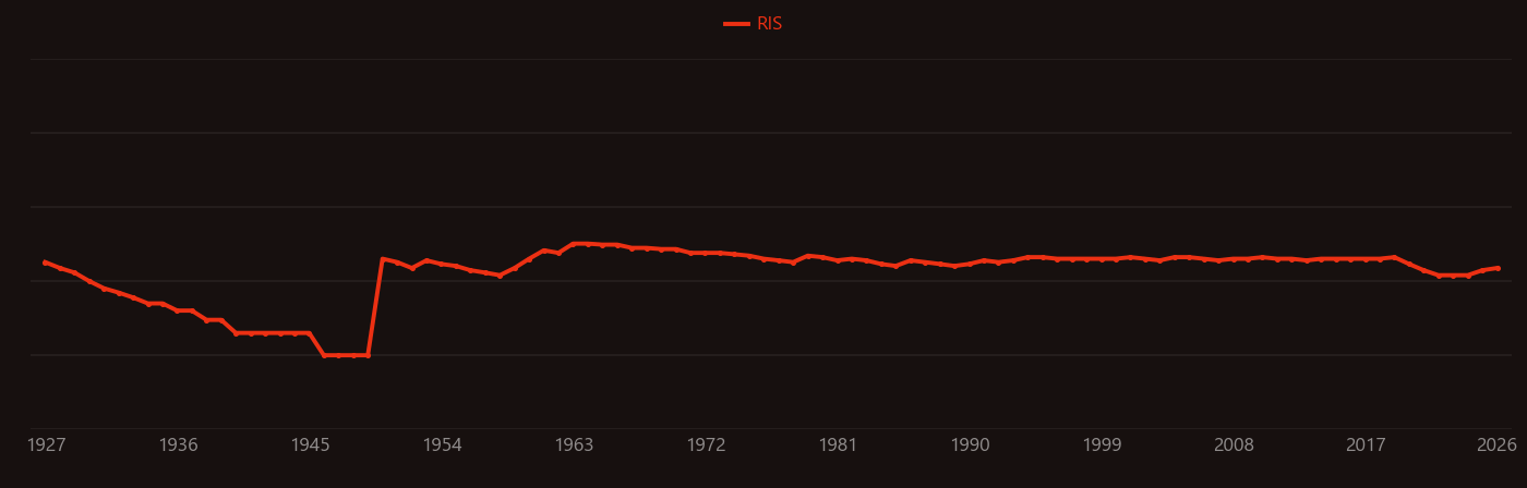 Solid solubility research intensity over time