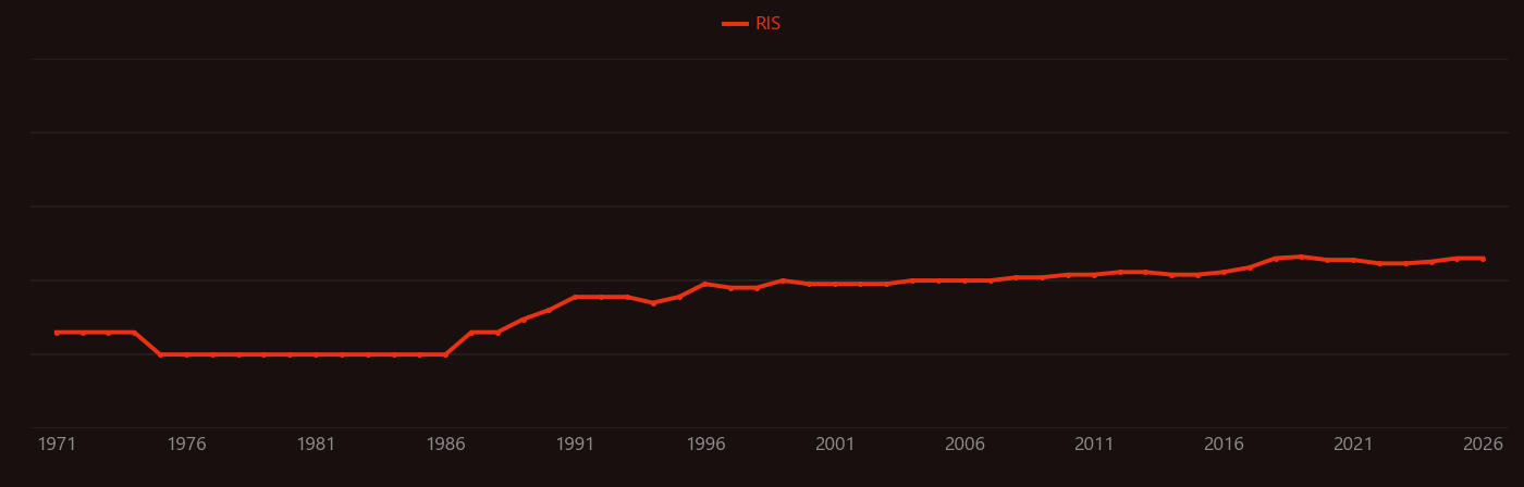 Solid-state laser research intensity over time