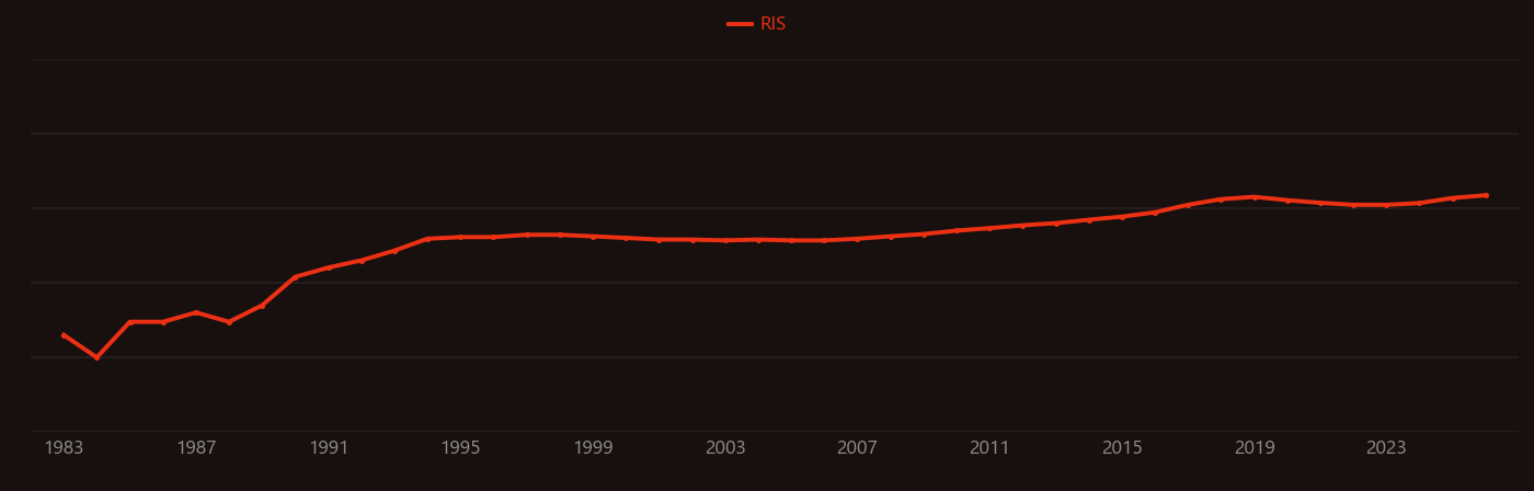 Soliton research intensity over time