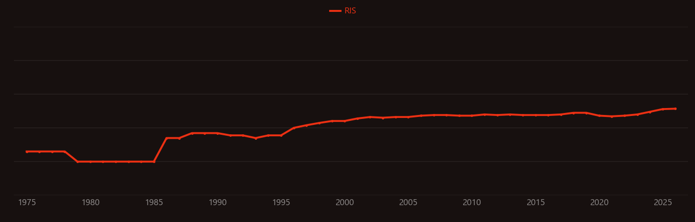 Solvation shell research intensity over time