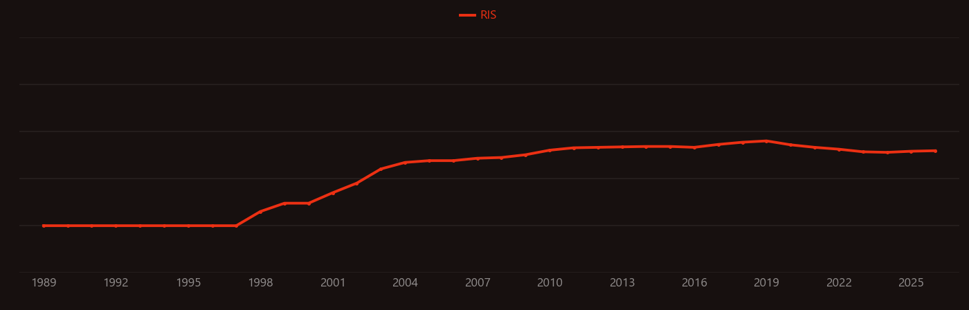 Sonogashira coupling research intensity over time