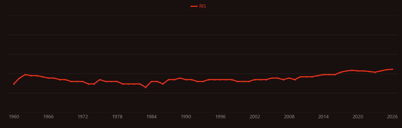 Source rock research intensity over time