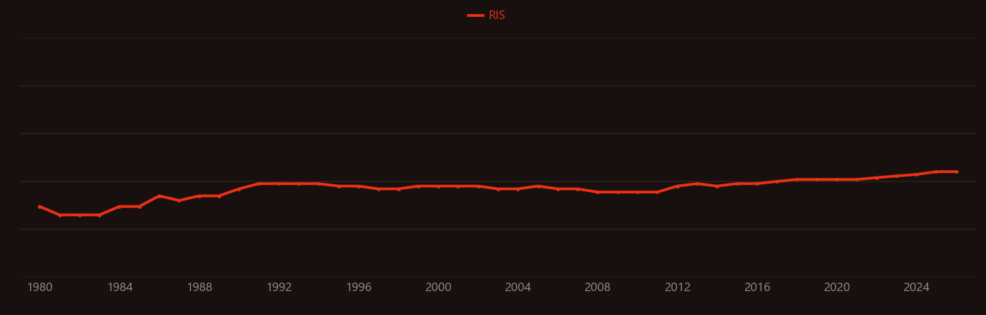 Soybean meal research intensity over time