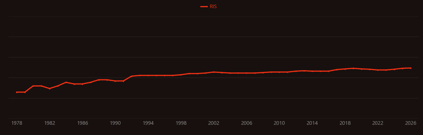 Sperm motility research intensity over time