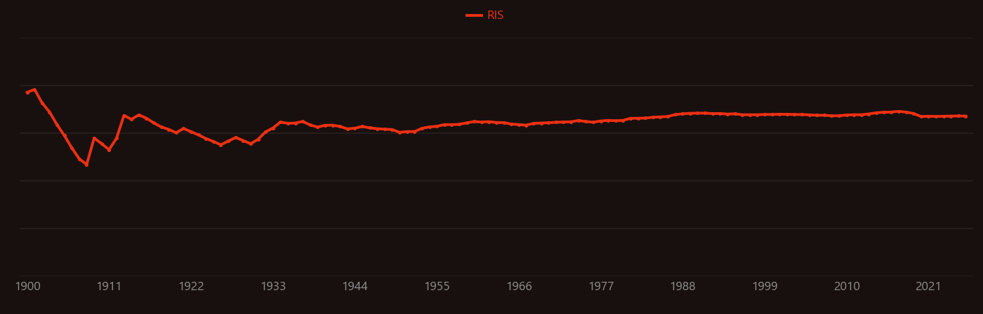 sphalerite research intensity over time