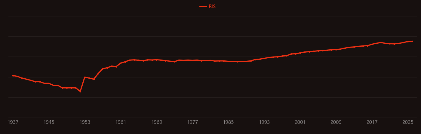Spinel research intensity over time