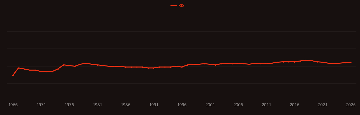Spinodal decomposition research intensity over time