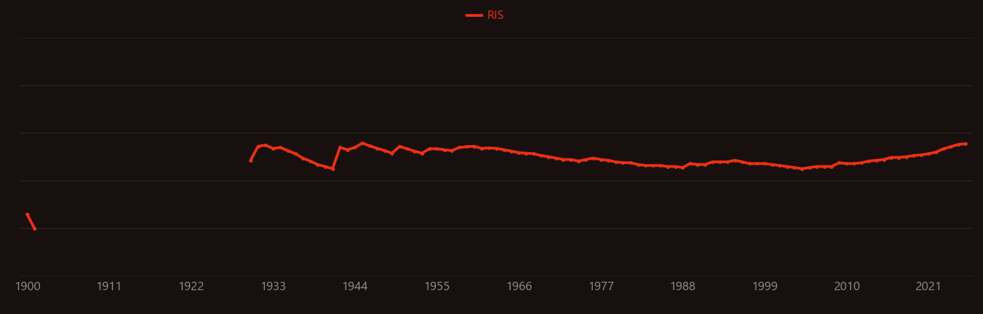 spodumene research intensity over time