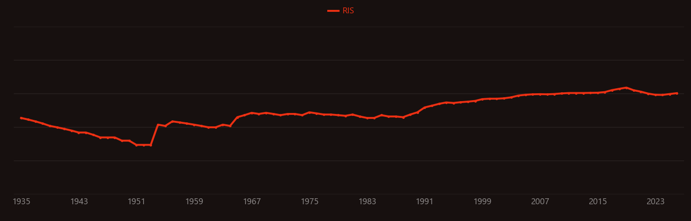 Spontaneous emission research intensity over time