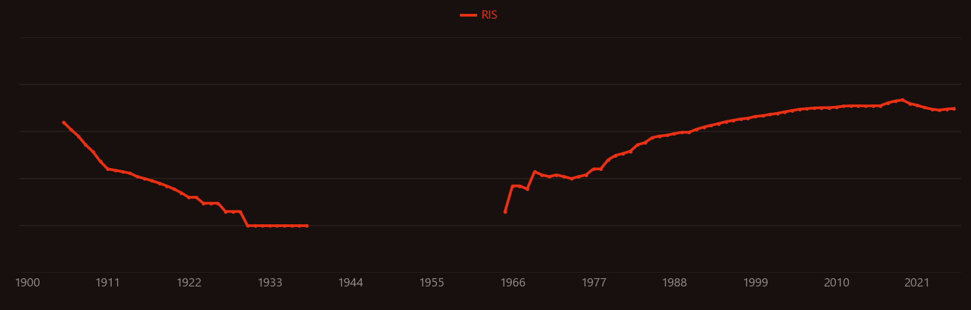 Sputter deposition research intensity over time