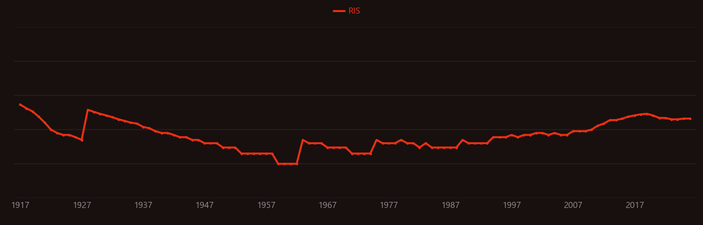 Standard hydrogen electrode research intensity over time