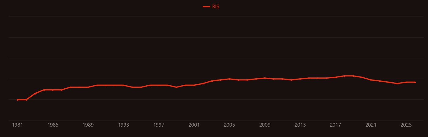 Staurolite research intensity over time