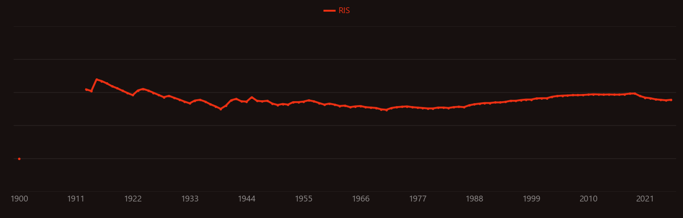 stibnite research intensity over time