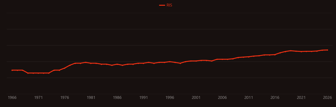 Stokes shift research intensity over time