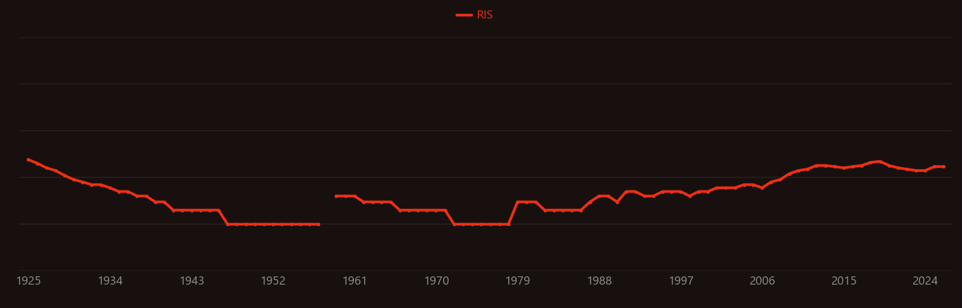 Stratum corneum research intensity over time