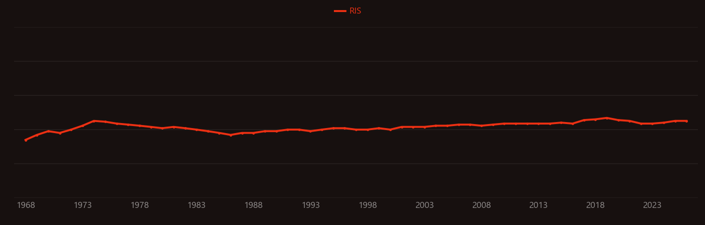 Stress intensity factor research intensity over time