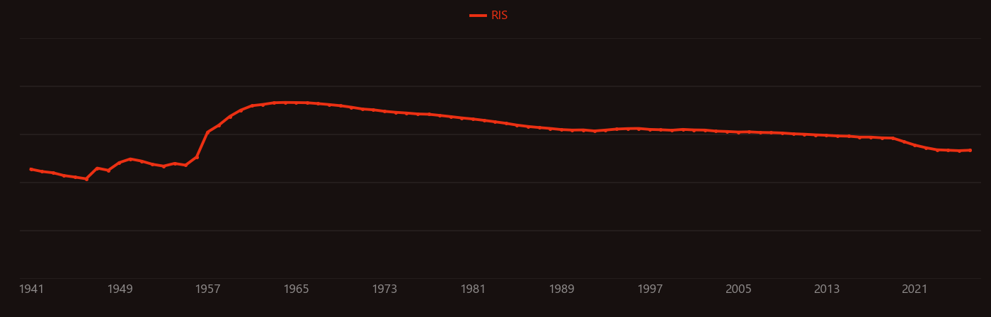 strontium-90 research intensity over time