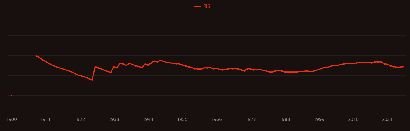 strontium carbonate research intensity over time