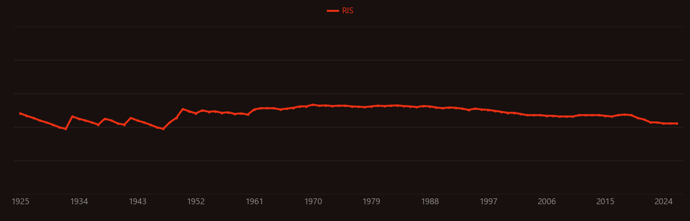 Strontium chloride research intensity over time