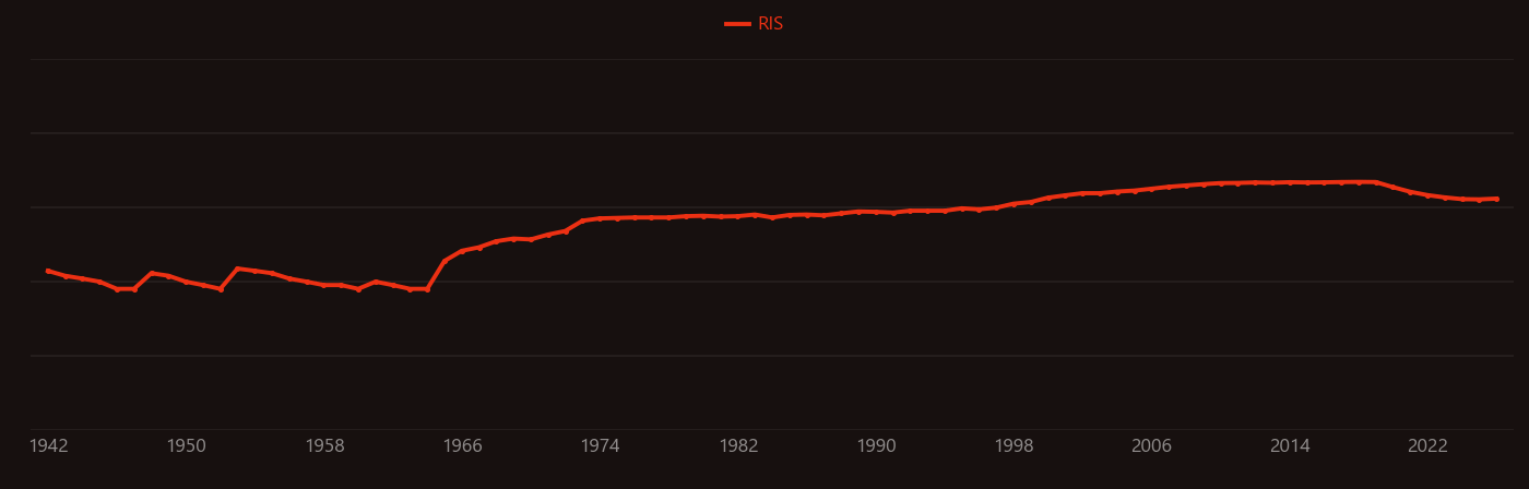 strontium isotope research intensity over time