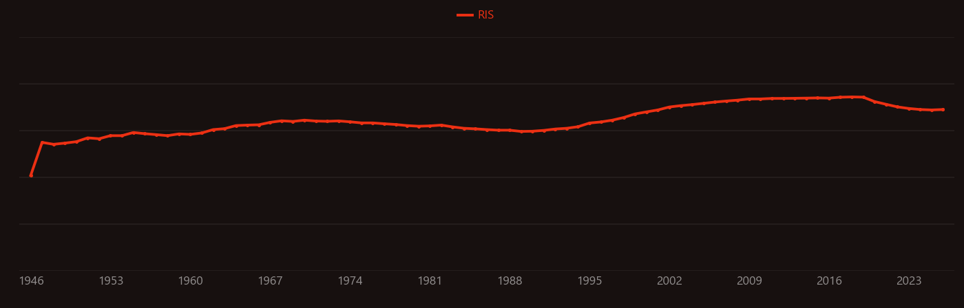 strontium titanate research intensity over time