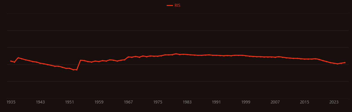 Structure factor research intensity over time