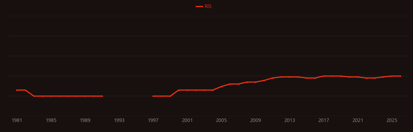 Styrene oxide research intensity over time