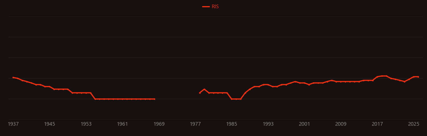 Subarachnoid hemorrhage research intensity over time