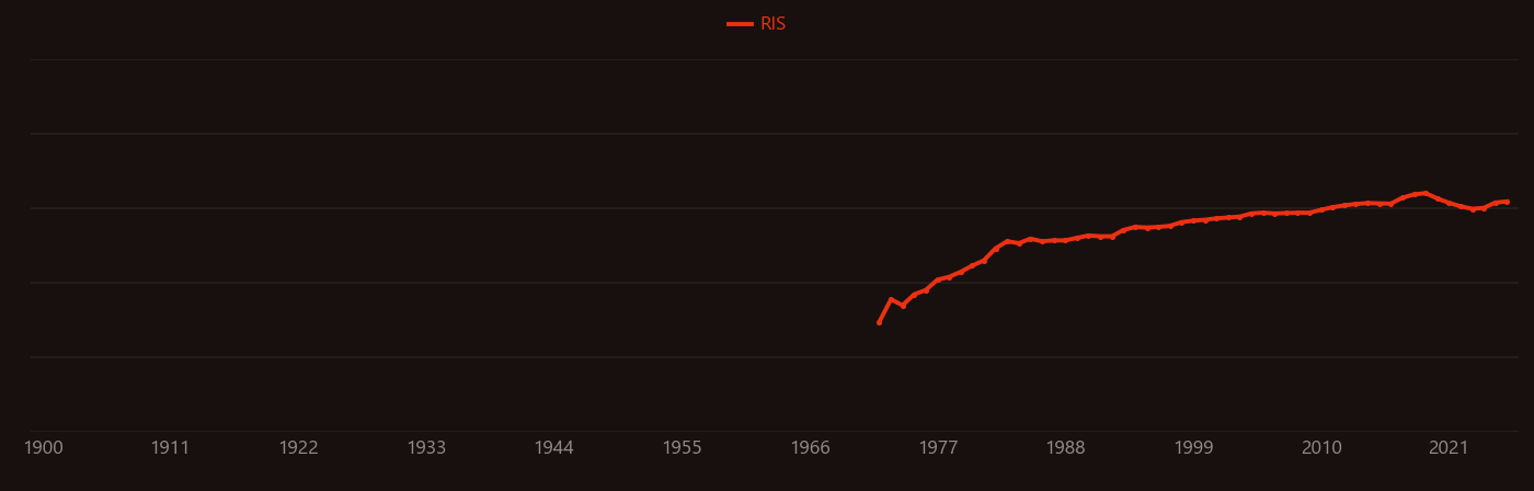 Subduction research intensity over time